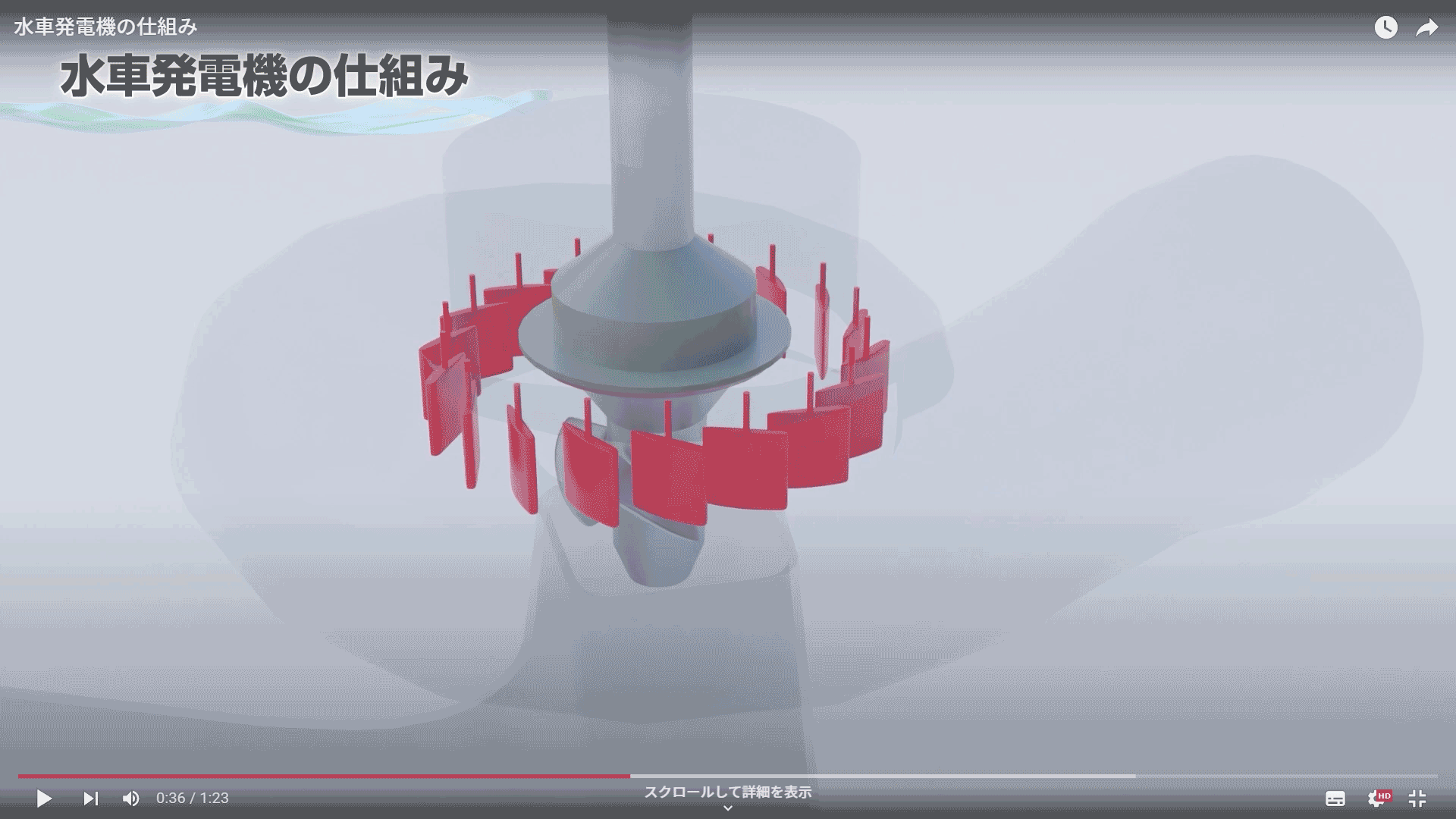 水車発電機の仕組みがわかる動画